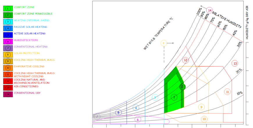 CARTA BIOCLIMATICA DE GIVONY GENERAL-Layout1.png