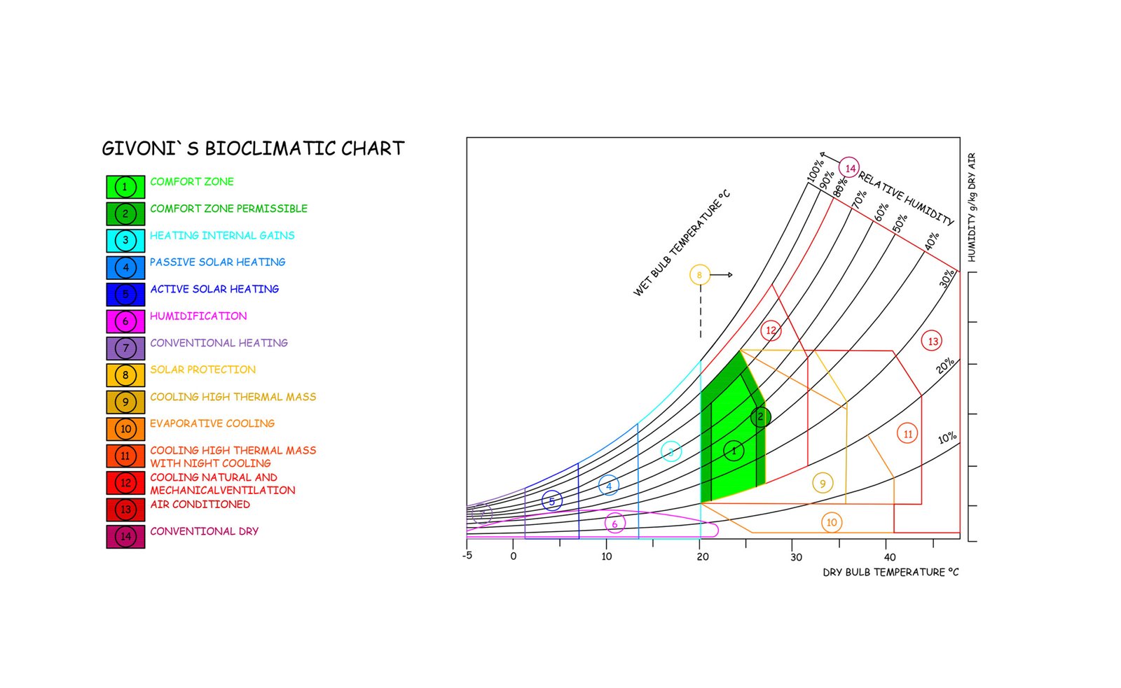 The Role of Givoni Bioclimatic Chart in Shaping a Sustainable Design ...